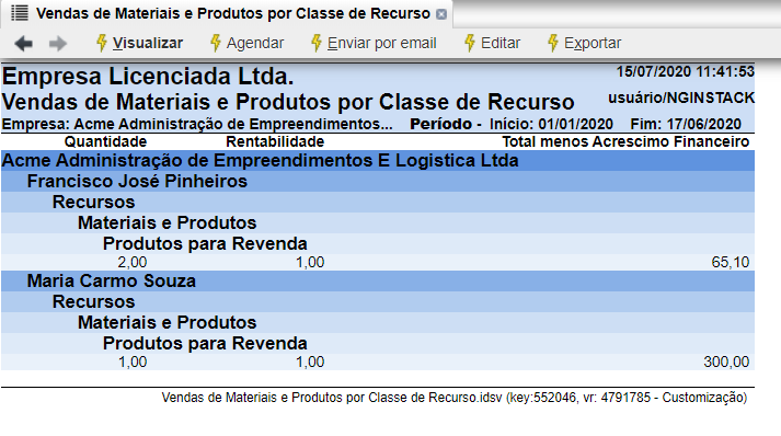 Resultado de uma visualização de fonte de dados